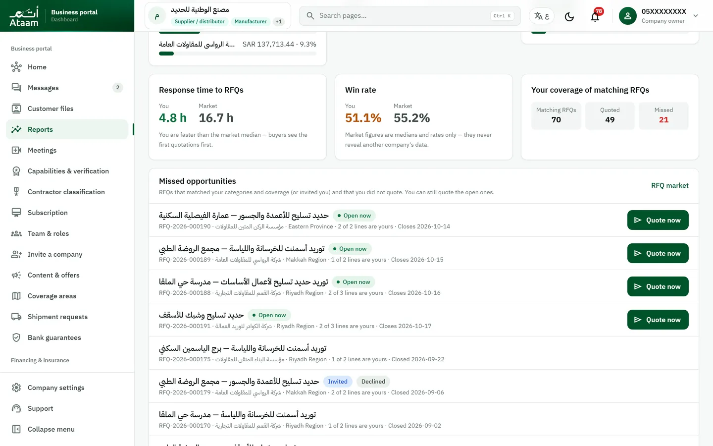 Market & opportunities report: response time and win rate vs the market median, and missed RFQs with "Quote now"