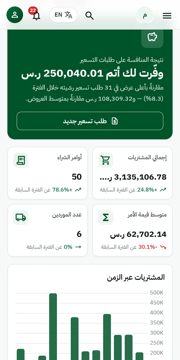 تقرير «وفّرت لك أتم» ومؤشرات المشتريات على شاشة الجوال