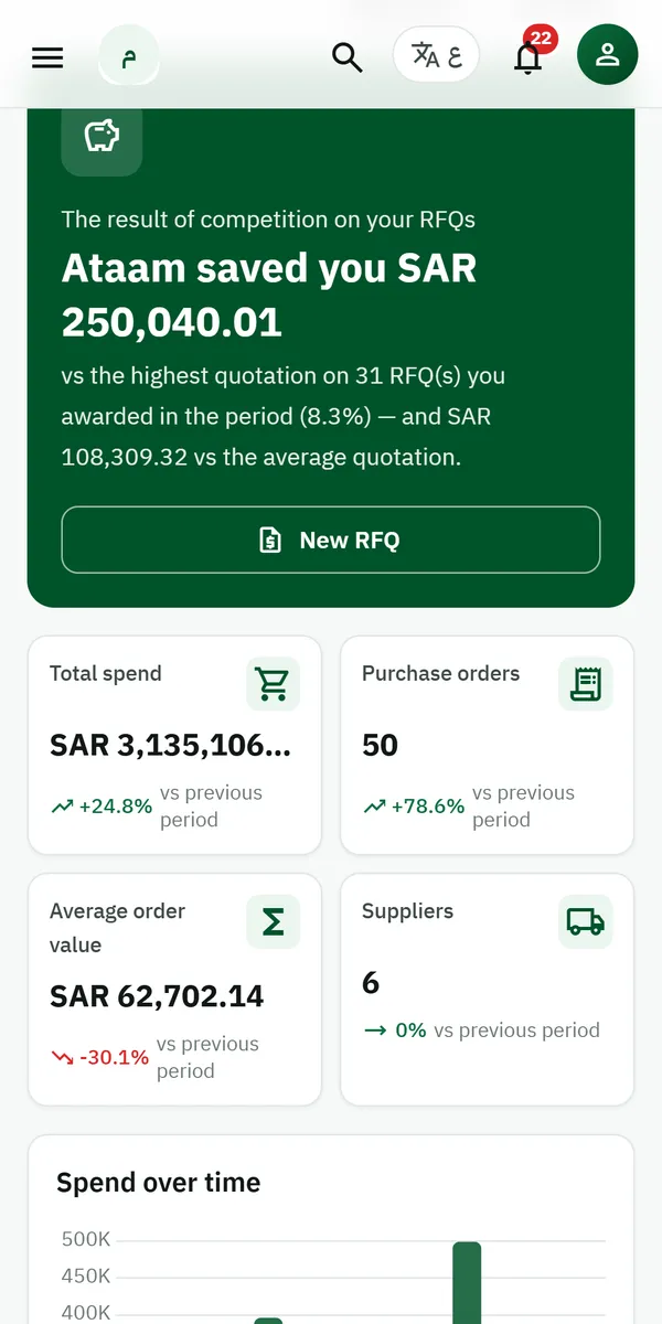 "Ataam saved you" and purchasing KPIs on a phone screen