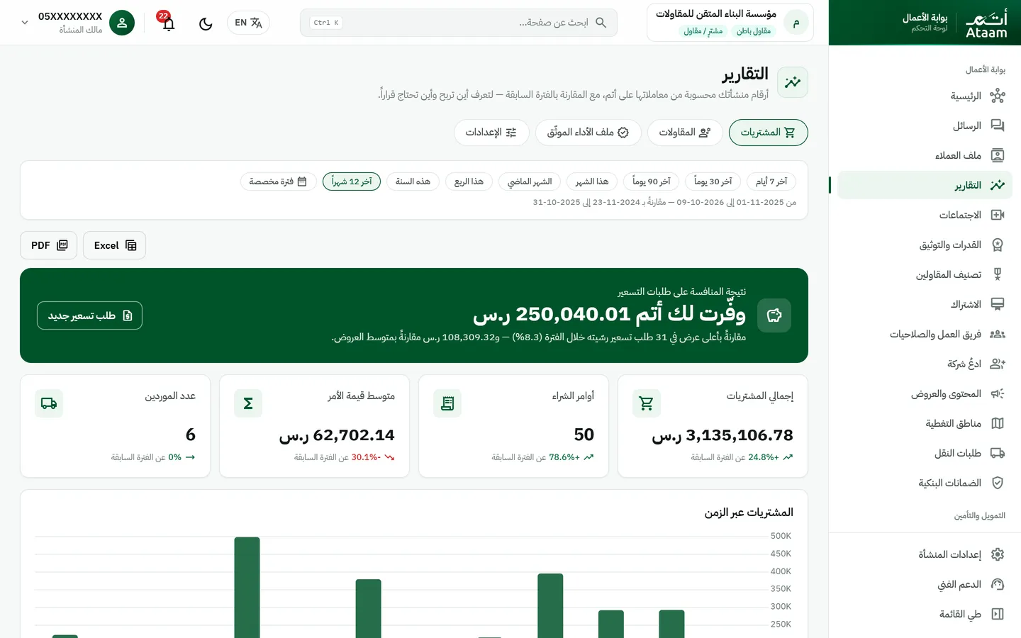 تقرير المشتريات في لوحة تحكم أتم: «وفّرت لك أتم» مع إجمالي المشتريات وعدد الأوامر والموردين