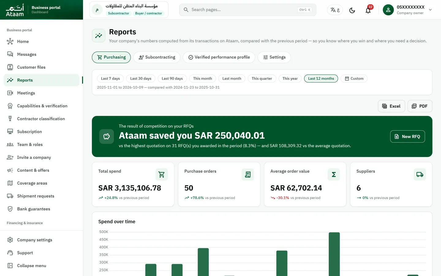 The purchasing report in the Ataam dashboard: "Ataam saved you" with total spend, orders and suppliers